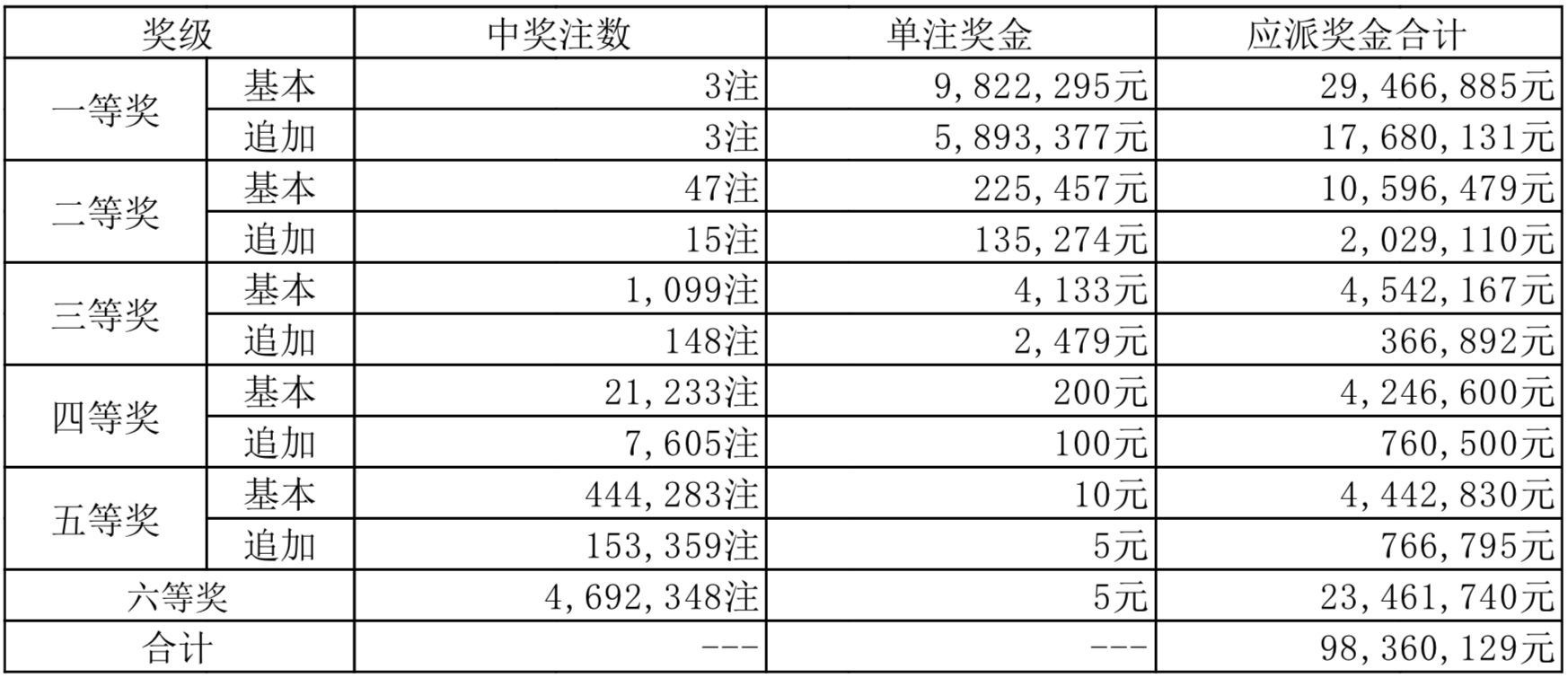 2024新澳门开奖_最佳精选含义落实_精简版21.39.6.102