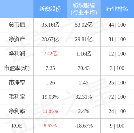 新澳资料免费长期公开_数据资料解剖落实_尊贵版78.122.109.245