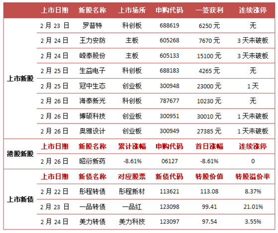 驯养繁殖 第196页