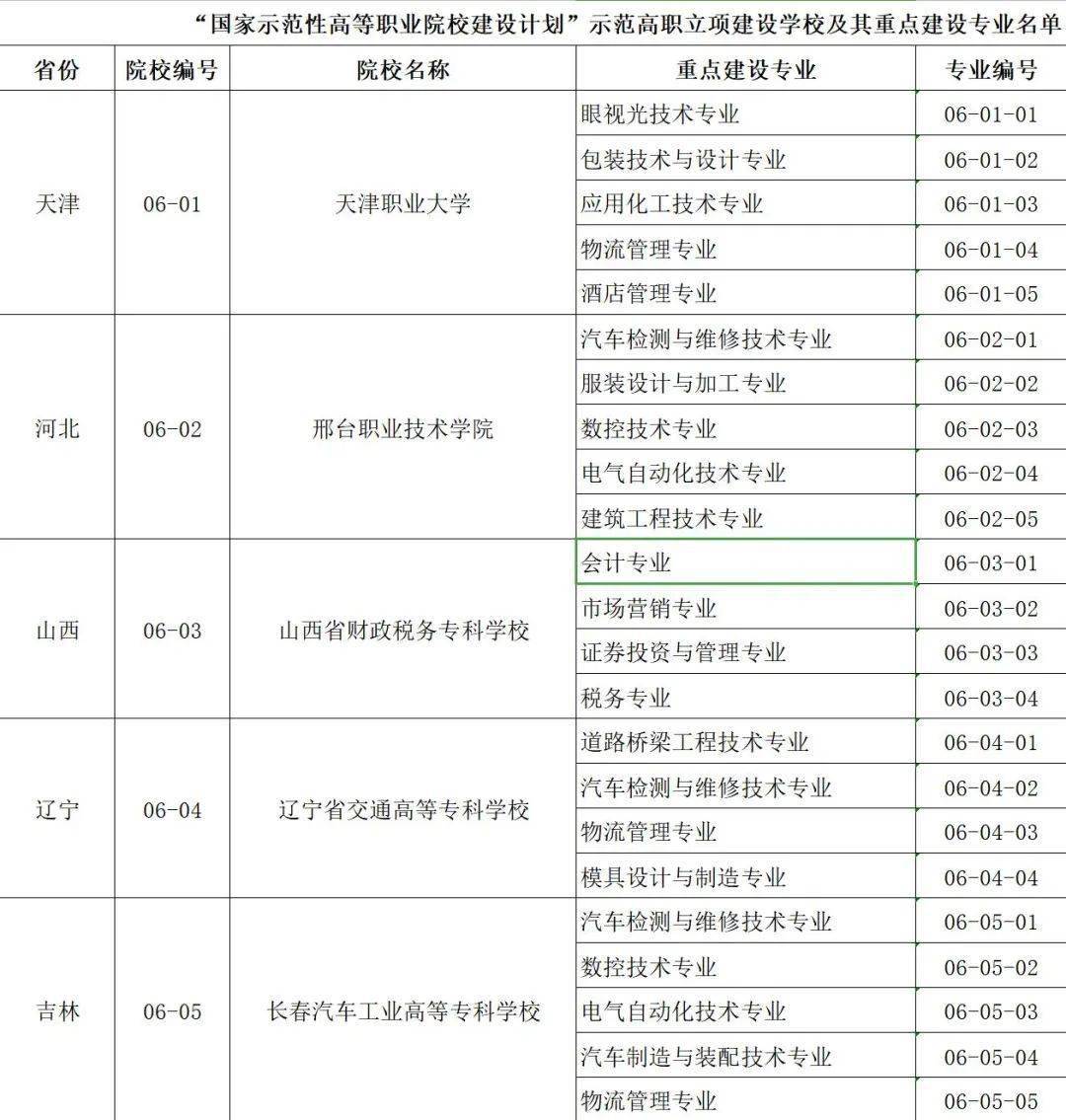 2024澳门正版资料大全资料生肖卡_全面解答解剖落实_尊贵版26.252.130.146