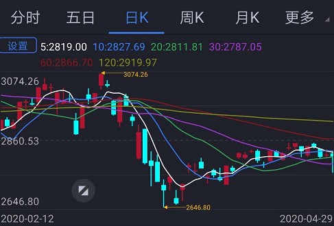 白小姐三期必开一肖_最新热门解析实施_精英版209.161.91.223