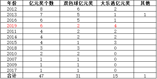 新澳门彩历史开奖结果走势图表_决策资料核心落实_BT108.48.4.50