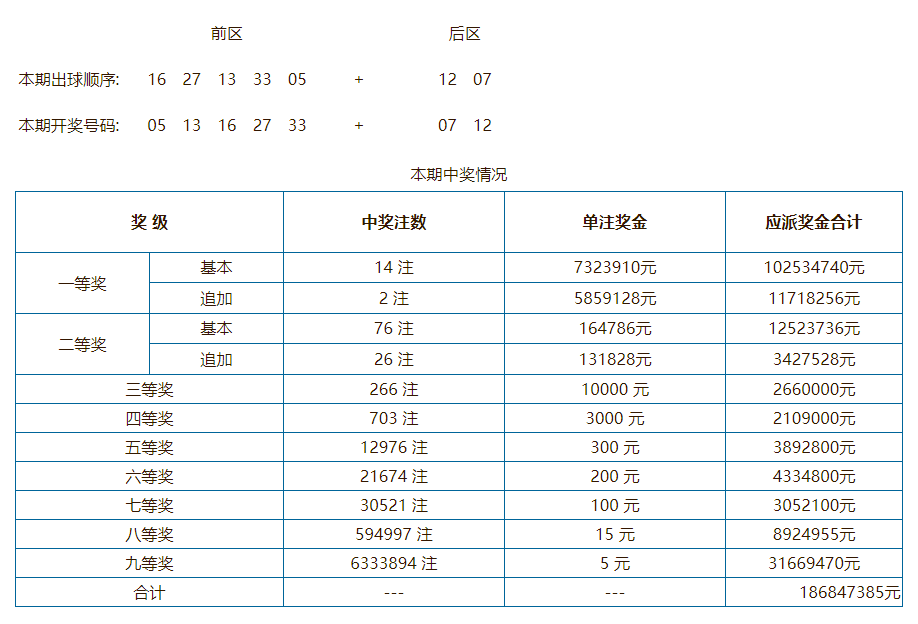 奥门开奖结果 开奖记录2024年资料网站_最新核心可信落实_战略版86.55.210.114