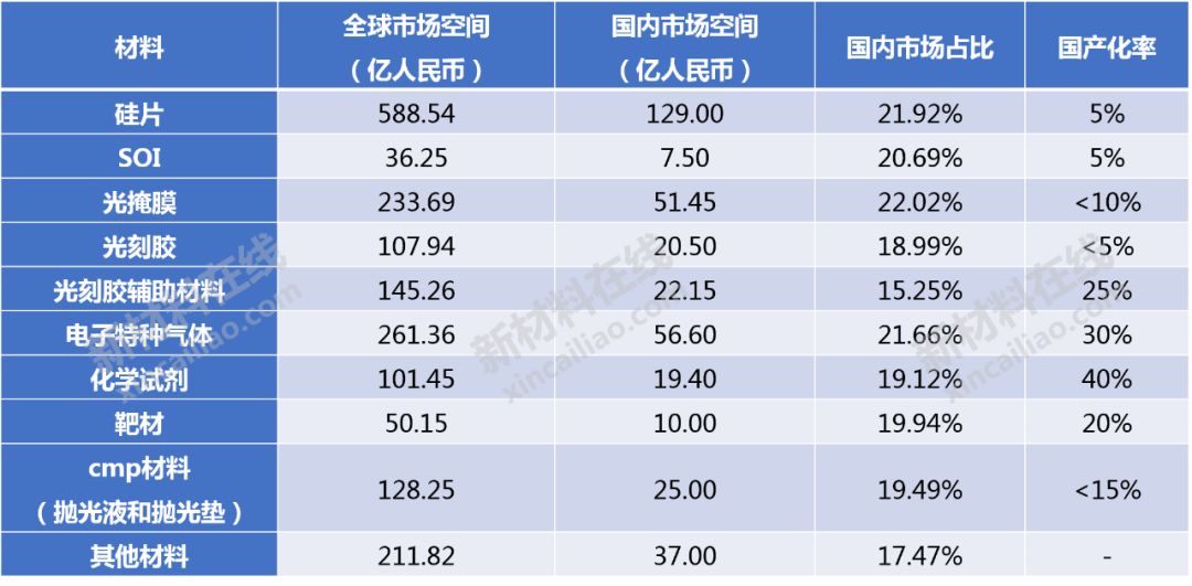 2024新澳原料免费大全_最新热门解析实施_精英版1.131.174.174