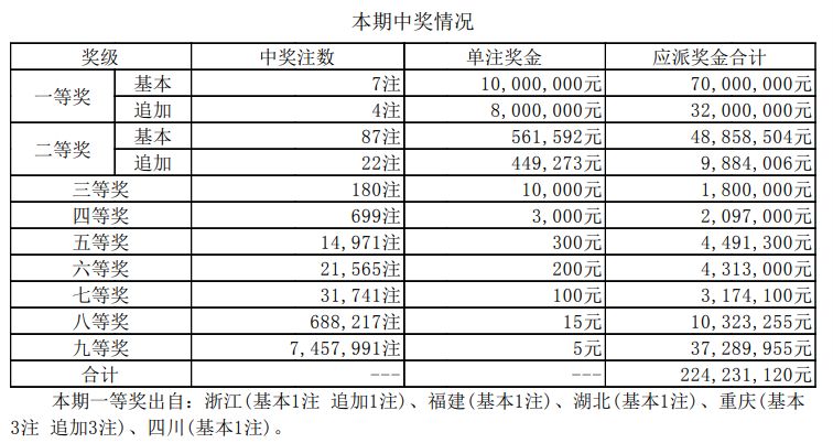 7777788888王中王开奖十记_效率资料关注落实_iPad84.120.138.246