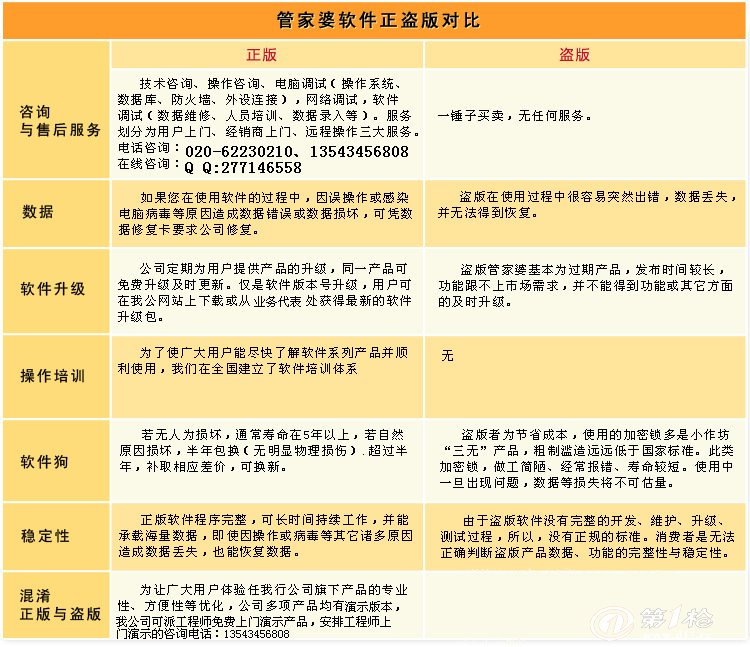 7777788888管家婆免费资料大全_效率资料解析实施_精英版35.118.104.221