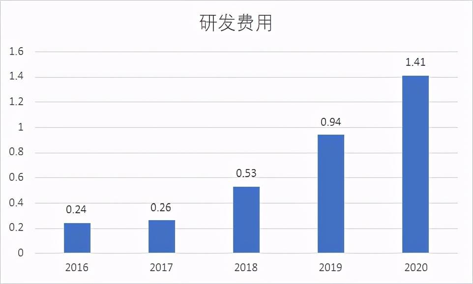 新奥最精准资料大全_准确资料灵活解析_至尊版3.146.91.43