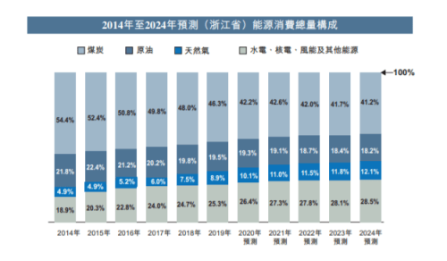 2024新奥资料免费精准071_效率资料可信落实_战略版196.165.86.138