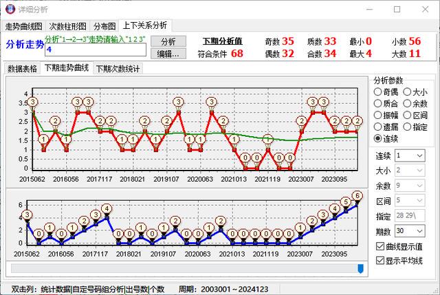 决策资料动态解析