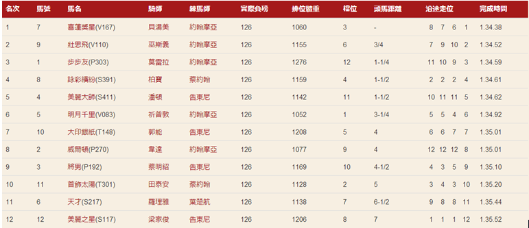 WW777766香港开奖记录查询2023_最佳精选关注落实_iPad133.132.110.140