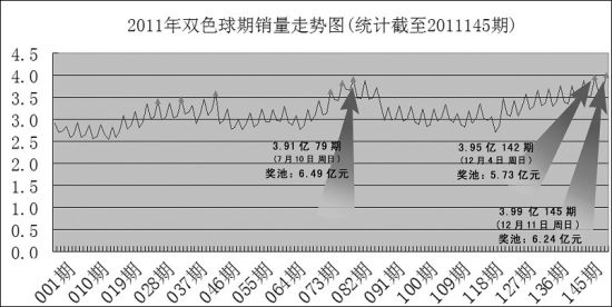 新澳门彩历史开奖结果走势图表_最新热门核心关注_升级版133.217.245.87