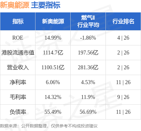 新奥资料 第5页