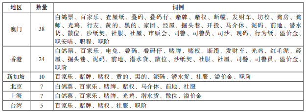 新奥门资料免费大全资料的_动态词语核心落实_BT187.165.206.140