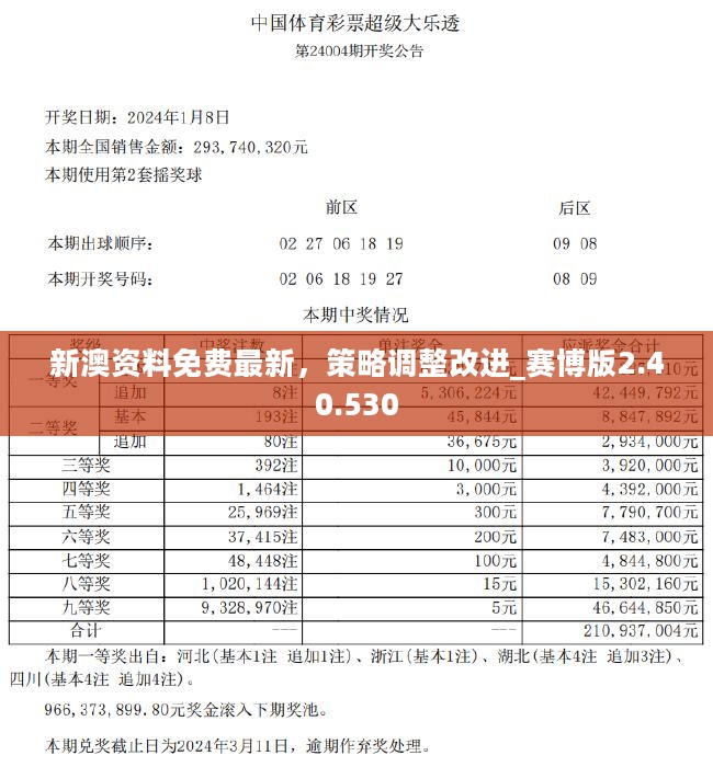 2024新澳精准资料免费提供下载_全面解答解析实施_精英版159.82.65.168