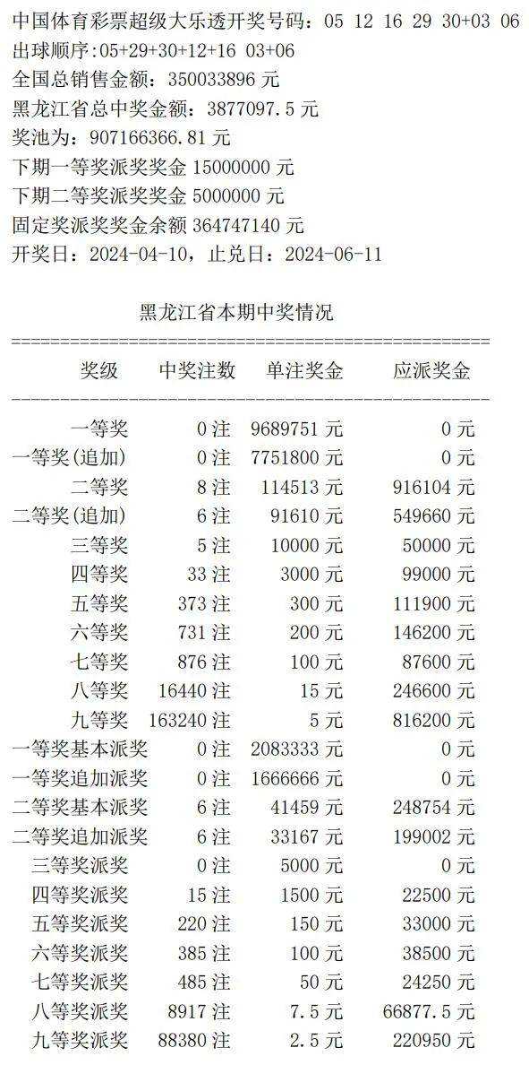 7777788888王中王开奖十记_数据资料解剖落实_尊贵版72.144.182.166