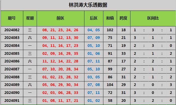 澳门三码三码精准100%_时代资料核心解析156.142.204.236