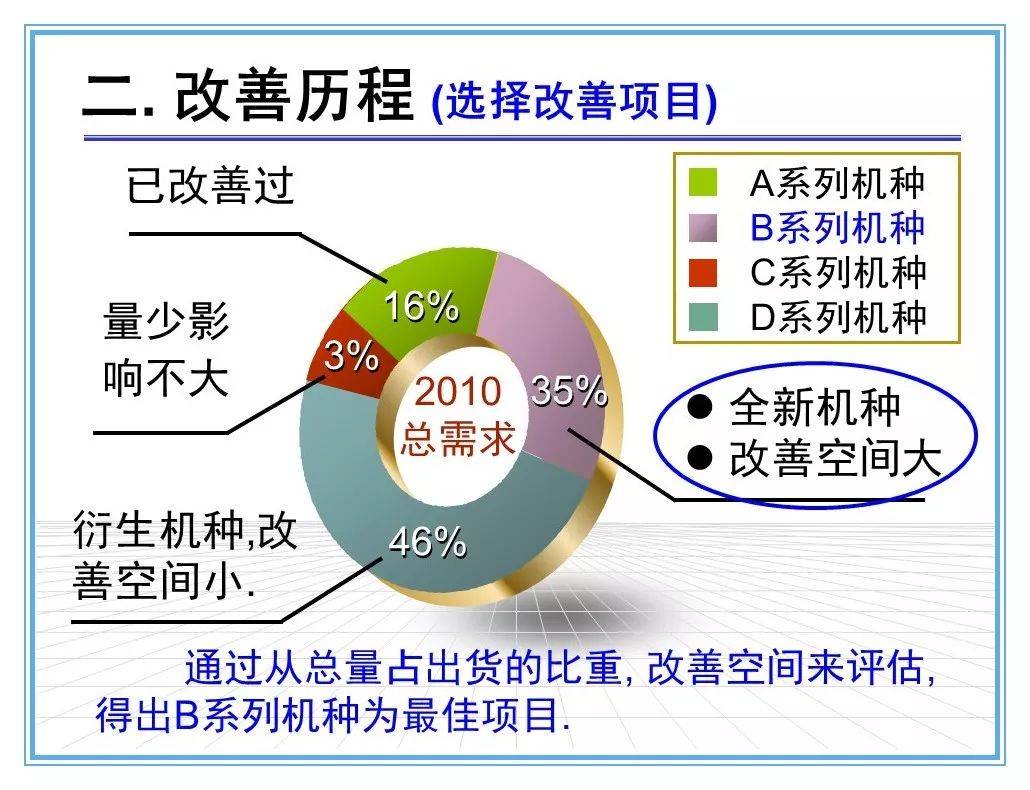 9944cc天下彩正版资料大全_效率资料核心关注_升级版42.215.99.108