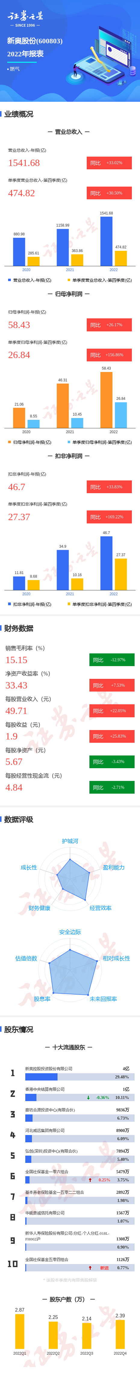 2024年新澳资料大全免费查询_最新热门动态解析_vip28.144.124.88