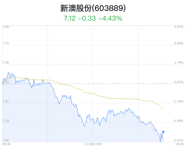 新澳资料大全