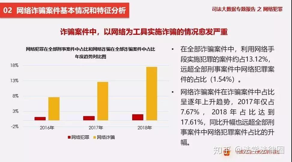 数据资料核心