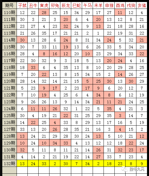 预测生肖码（或彩票预测）