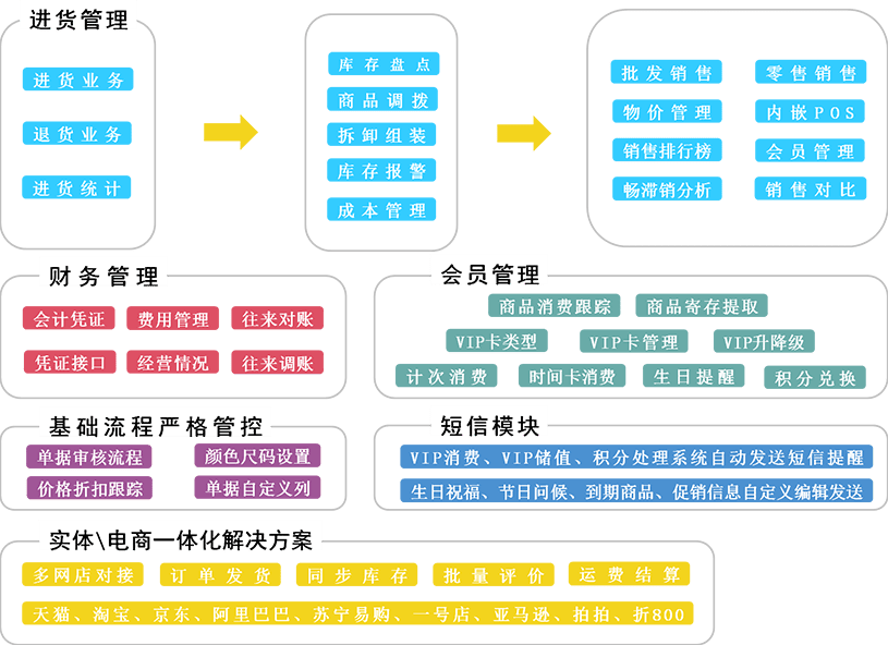 管家婆2024正版资料三八手_决策资料关注落实_iPad126.137.72.118