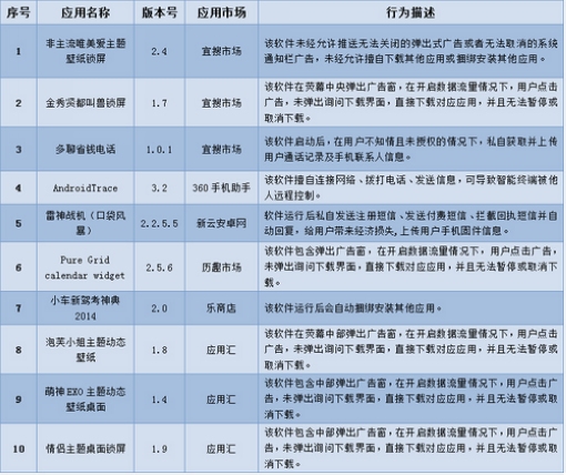 违法犯罪问题 第15页