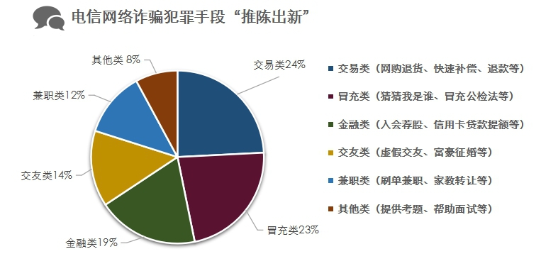 新澳2024年精准资料126期_最新热门可信落实_战略版47.80.88.123