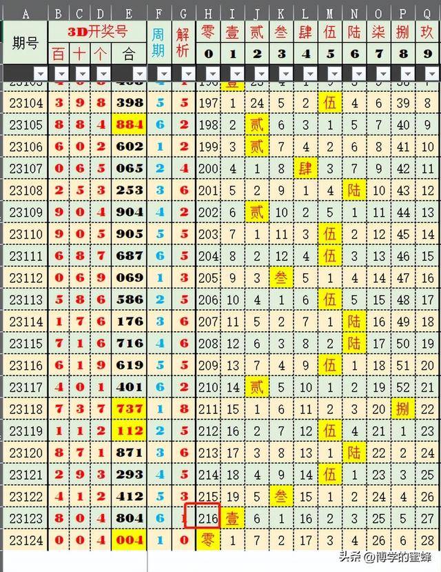 数据资料解释落实