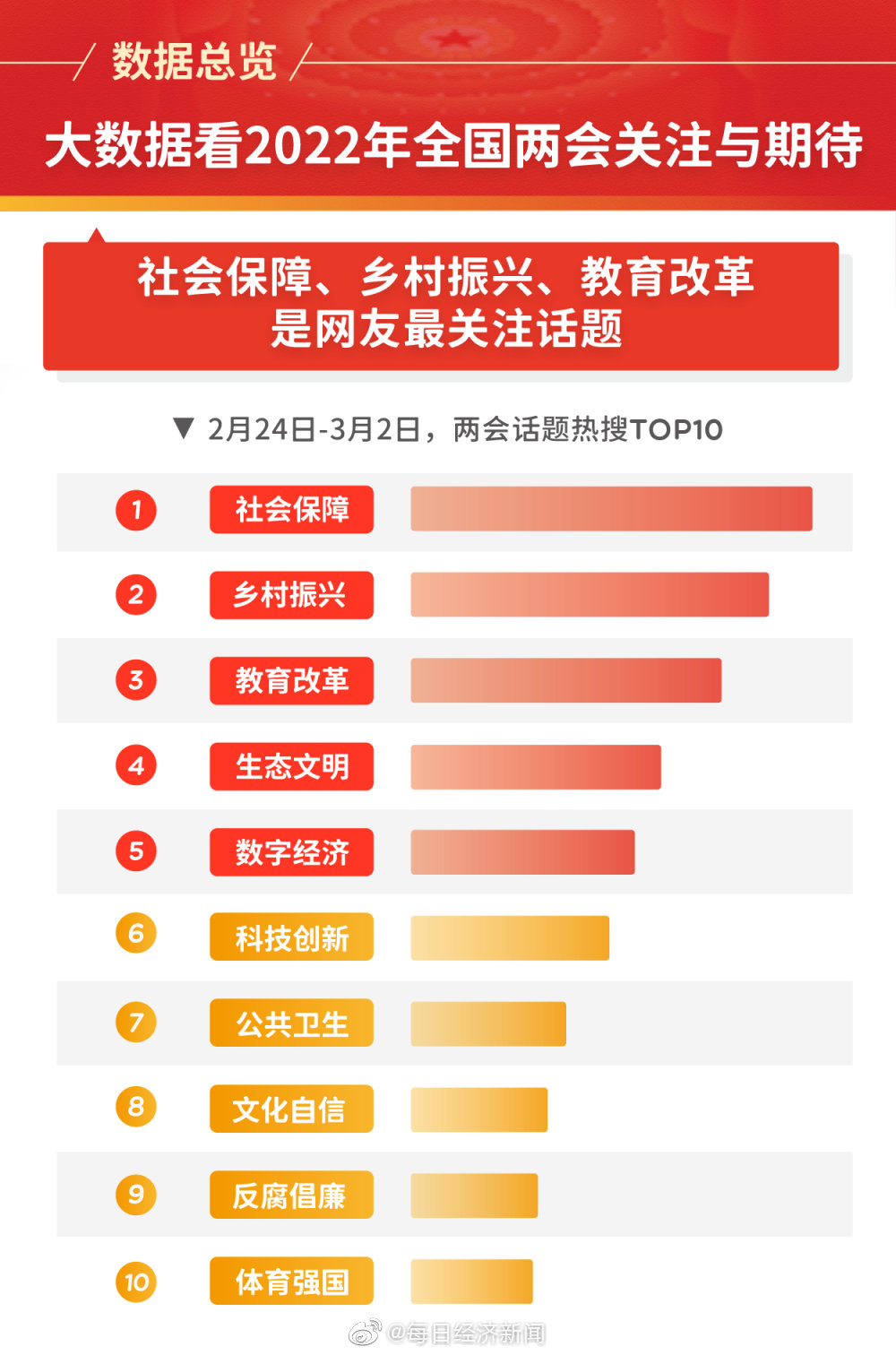 数据资料关注落实（违法犯罪）