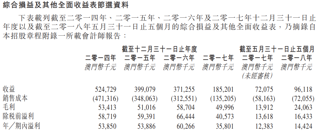 数据资料核心解析