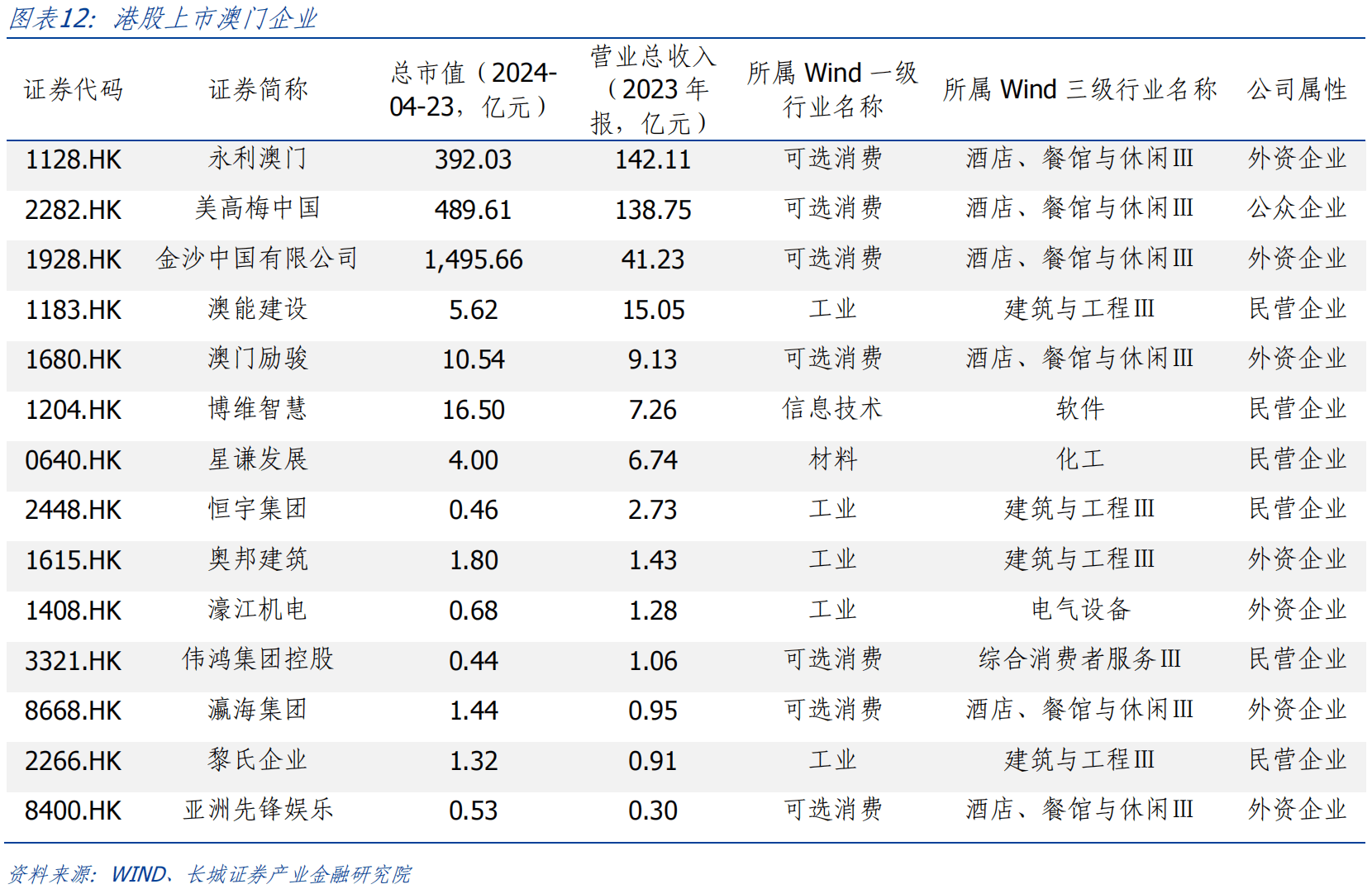 2024新澳门资料大全_全面解答核心解析29.233.164.124