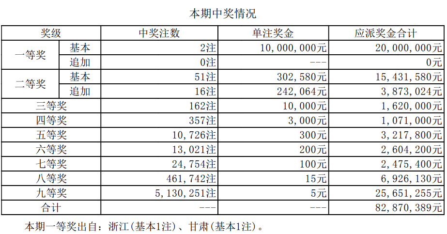 2024香港历史开奖结果查询表最新_最佳精选可信落实_战略版33.56.119.52