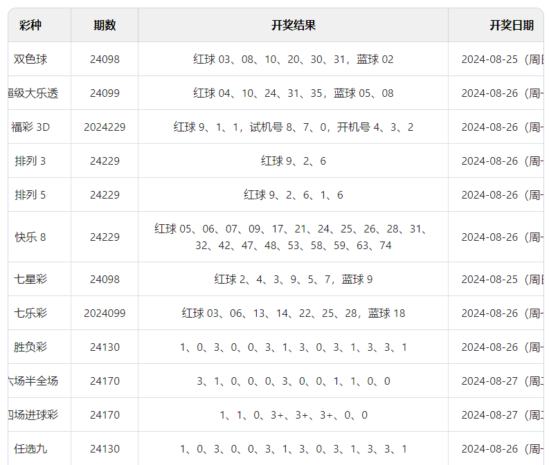 2024澳门六开彩开奖结果_关注落实_最新答案_VS221.162.161.89