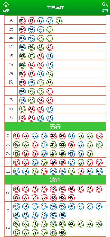 841995澳门资料大全免费_动态解析_最新答案_VS214.197.44.243