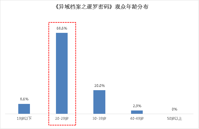 精准数据