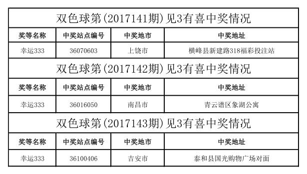 2024澳门天天彩免费_可信落实_决策资料_VS200.225.111.5