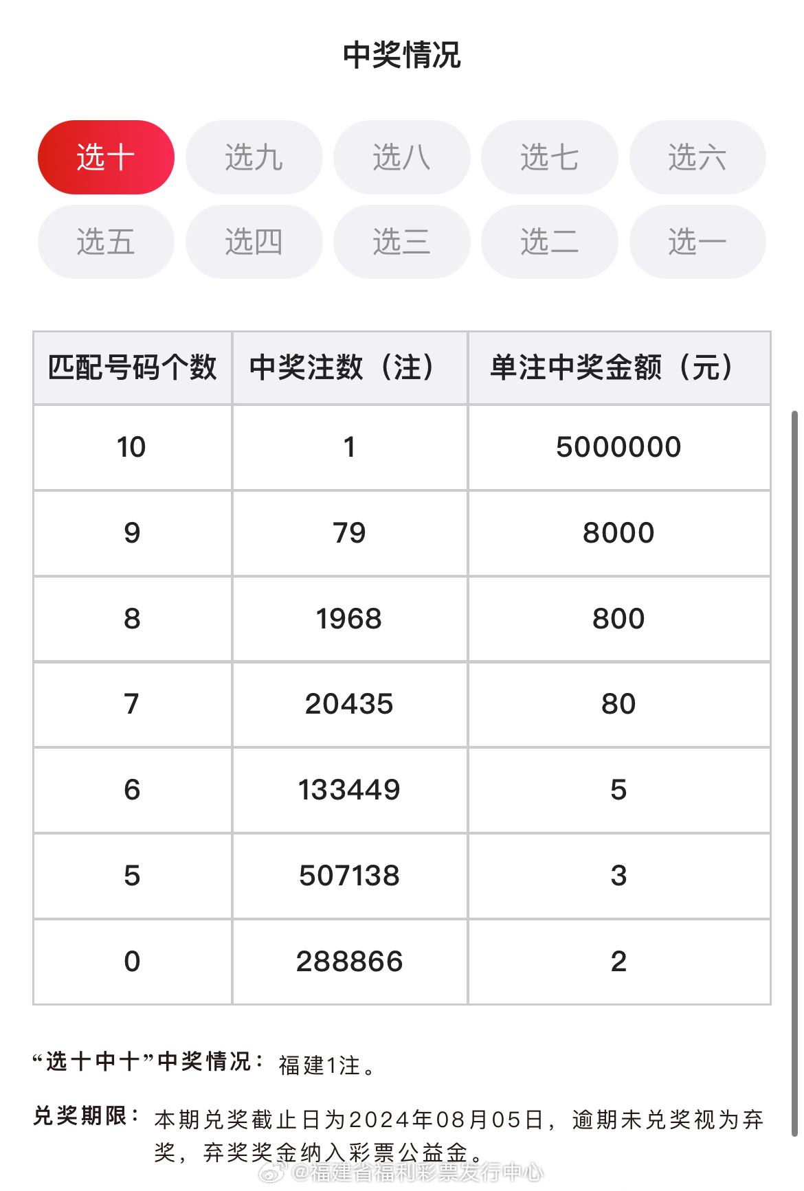 2024澳门天天六开彩今晚开奖号码_解释定义_最新热门_VS218.252.201.12