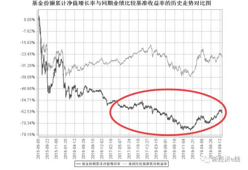 互联网加基金最新净值深度解读与前瞻性观察报告