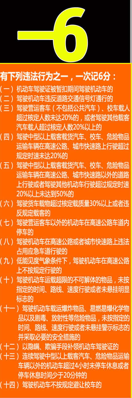 上海最新交规扣分标准详解概览